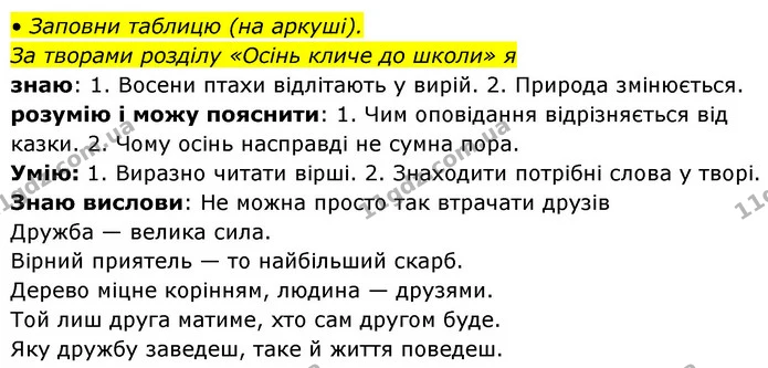 Стор. 23 — 5 — ГДЗ Українська мова та читання 4 клас Савчук — ГДЗ Українська мова та читання 4 клас Савчук