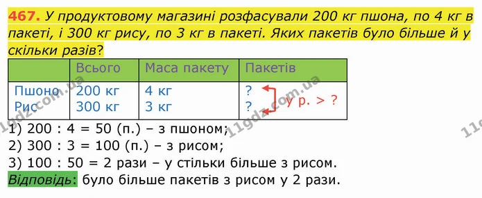 467. У продуктовому магазині розфасували 200 кг пшона, по 4 кг в пакеті, і 300 кг рису, по 3 кг в пакеті. Яких пакетів було більше й у — ГДЗ Математика 4 клас Заїка