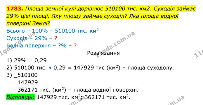 1783. Площа земної кулі дорівнює 510100 тис. км2. Суходіл займає 29% цієї площі. Яку площу займає суходіл? Яка площа водної поверхні — ГДЗ Математика 5 клас Бевз