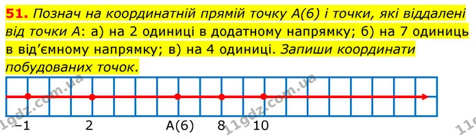 51. Познач на координатній прямій точку А(6) і точки, які віддалені від точки А: а) на 2 одиниці в додатному напрямку; б) на 7 одиниць — ГДЗ Математика 6 клас Бевз 1-2 ч.