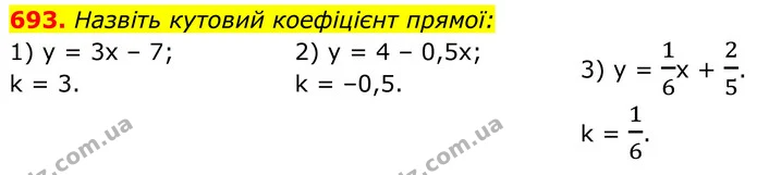 693. Назвіть кутовий коефіцієнт прямої: — ГДЗ Алгебра 7 клас Тарасенкова 2024