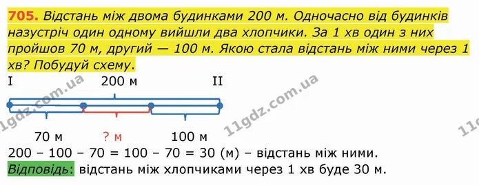705. Відстань між двома будинками 200 м. Одночасно від будинків назустріч один одному вийшли два хлопчики. За 1 хв один з них пройшов — ГДЗ Математика 4 клас Заїка