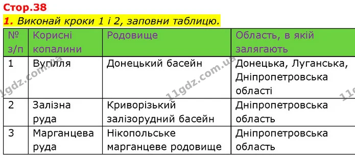 1. Виконай кроки 1 і 2, заповни таблицю. — ГДЗ Робочий зошит Пізнаємо природу 6 клас Коршевнюк