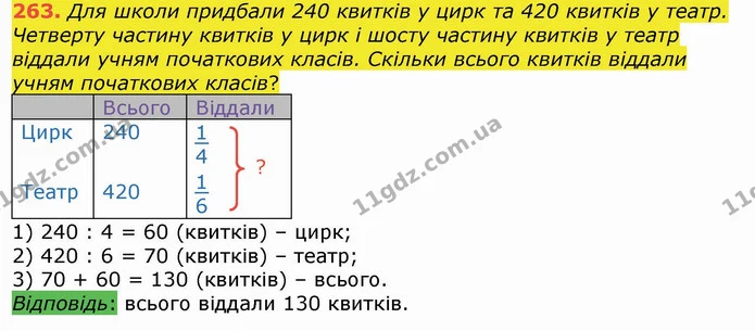 263. Для школи придбали 240 квитків у цирк та 420 квитків у театр. Четверту частину квитків у цирк і шосту частину квитків у театр — ГДЗ Математика 4 клас Лишенко 1-2 ч.