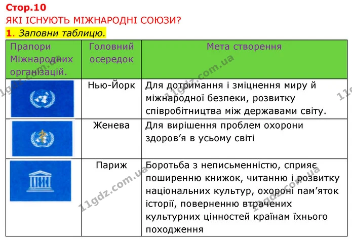 1. Заповни таблицю. — ГДЗ Робочий зошит Я досліджую світ 4 клас Грущинська