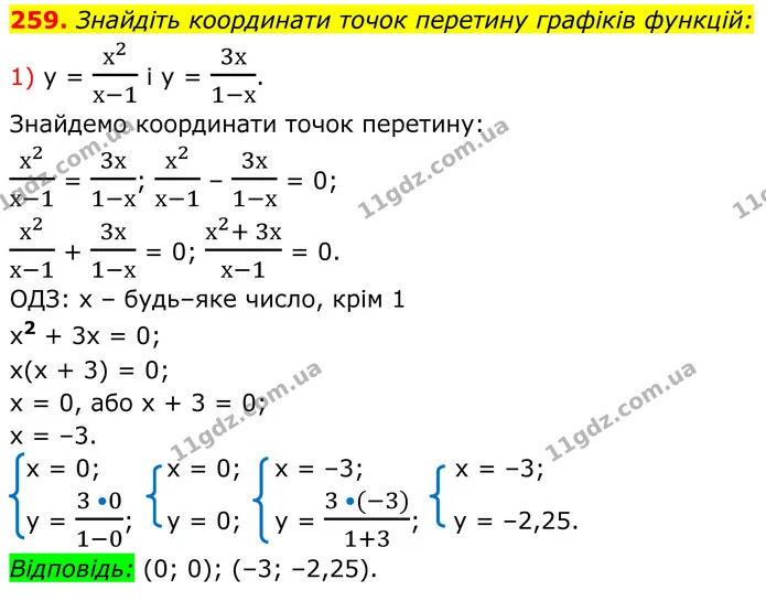 259. Знайдіть координати точок перетину графіків функцій: — ГДЗ Алгебра 8 клас Тарасенкова