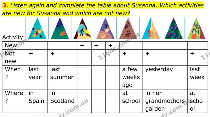 3. Listen again and complete the table about Susanna. Which activities — ГДЗ Англійська мова 7 клас Коста