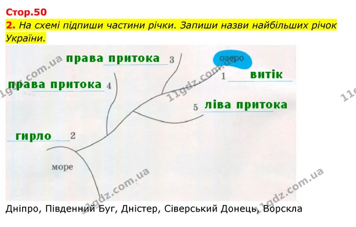 2. На схемі підпиши частини річки. Запиши назви найбільших річок — ГДЗ Робочий зошит Я досліджую світ 4 клас Гільберг
