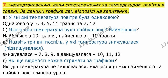 7 — ГДЗ Математика 4 клас Заїка
