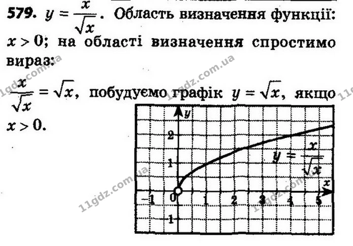 579. Побудуйте графік функції — ГДЗ Алгебра 8 клас Мерзляк, Полонський 2021