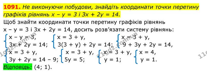1091. He виконуючи побудови, знайдіть координати точки перетину — ГДЗ Алгебра 7 клас Істер 2020
