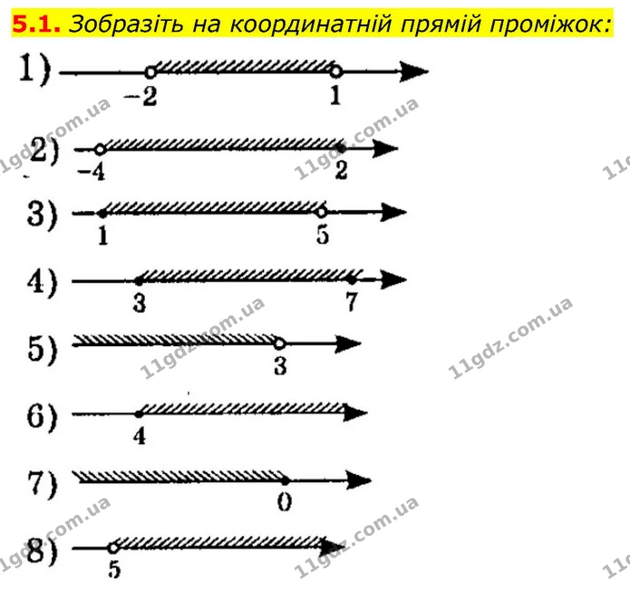 5.1. Зобразіть на координатній прямій проміжок: — ГДЗ Алгебра 9 клас Істер
