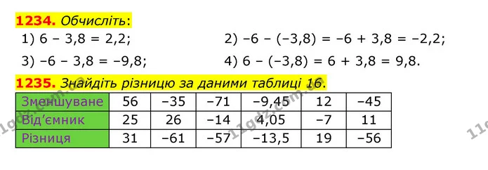 1234. Обчисліть: — ГДЗ Математика 6 клас Тарасенкова 2023 1-2 ч.