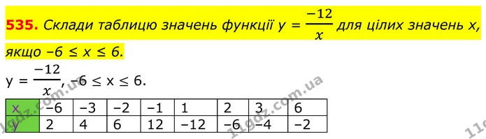 535. Склади таблицю значень функції y = -12x для цілих значень х, — ГДЗ Алгебра 8 клас Бевз
