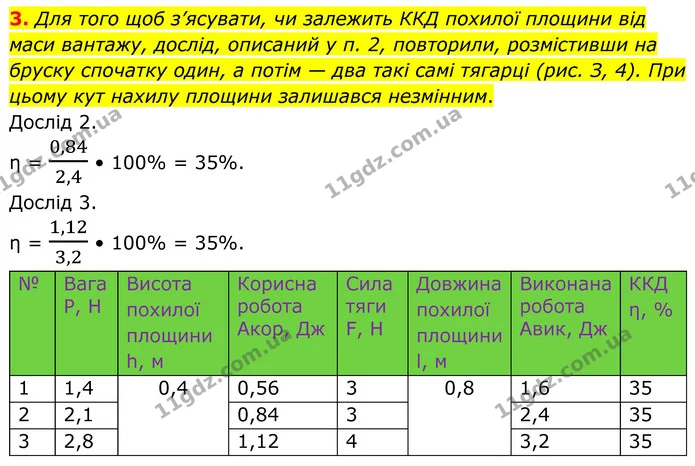 2. Динамометром виміряли вагу бруска P1 (рис. 2, а), а також силу тяги F1, яку прикладали до бруска, рівномірно переміщуючи його вгору — ГДЗ Зошит лабораторні Фізика 8 клас Божинова