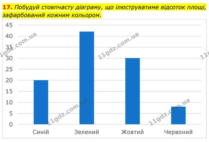 ГДЗ Математика 6 клас Бевз 1-2 ч. — ГДЗ Математика 6 клас Бевз 1-2 ч.