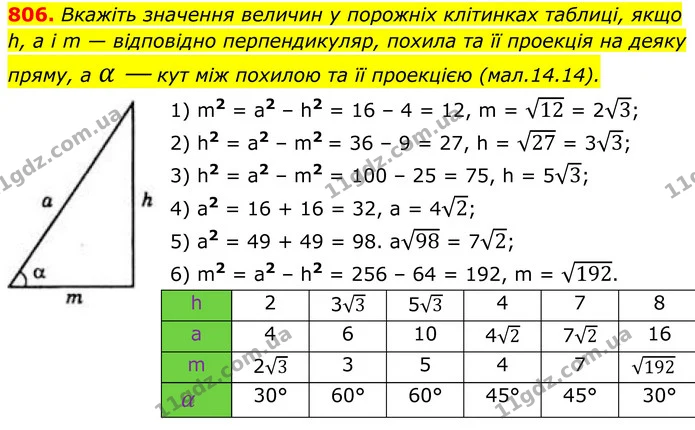 806. Вкажіть значення величин у порожніх клітинках таблиці, якщо h, a і m — відповідно перпендикуляр, похила та її проекція на деяку — ГДЗ Геометрія 8 клас Бевз