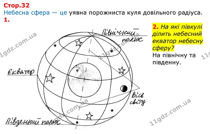 2. На які півкулі ділить небесний екватор небесну сферу? — ГДЗ Робочий зошит Природознавство 5 клас Коршевнюк