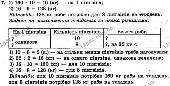 Стор. 105 — 7 — ГДЗ Математика 4 клас Скворцова 2015 — ГДЗ Математика 4 клас Скворцова 2015