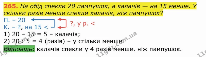 265. На обід спекли 20 пампушок, а калачів — на 15 менше. У скільки разів менше спекли калачів, ніж пампушок? — ГДЗ Математика 3 клас Листопад 1-2 ч.