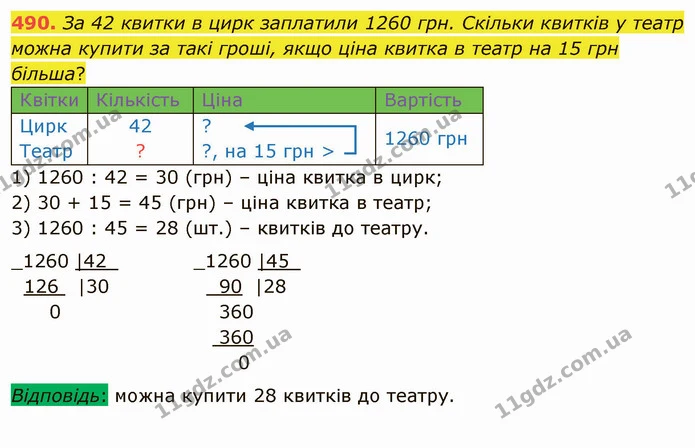 490. За 42 квитки в цирк заплатили 1260 грн. Скільки квитків у театр можна купити за такі гроші, якщо ціна квитка в театр на 15 грн — ГДЗ Математика 4 клас Заїка