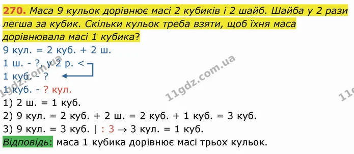 270. Маса 9 кульок дорівнює масі 2 кубиків і 2 шайб. Шайба у 2 рази легша за кубик. Скільки кульок треба взяти, щоб їхня маса — ГДЗ Математика 4 клас Лишенко 1-2 ч.