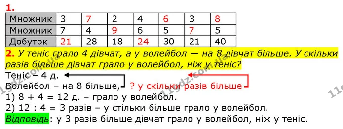 Стор. 131 — 1-2 (2) — ГДЗ Математика 2 клас Лишенко — ГДЗ Математика 2 клас Лишенко