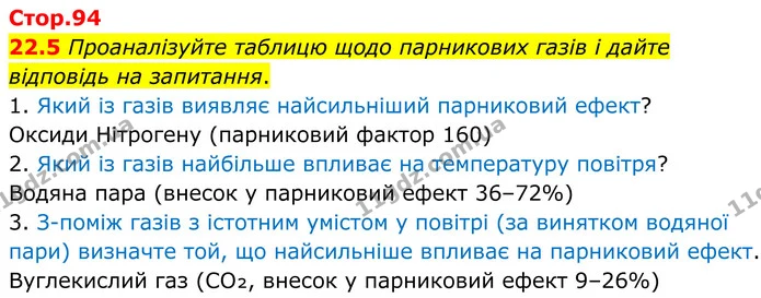 22.5 Проаналізуйте таблицю щодо парникових газів і дайте відповідь на запитання. — ГДЗ Робочий зошит Хімія 8 клас Григорович