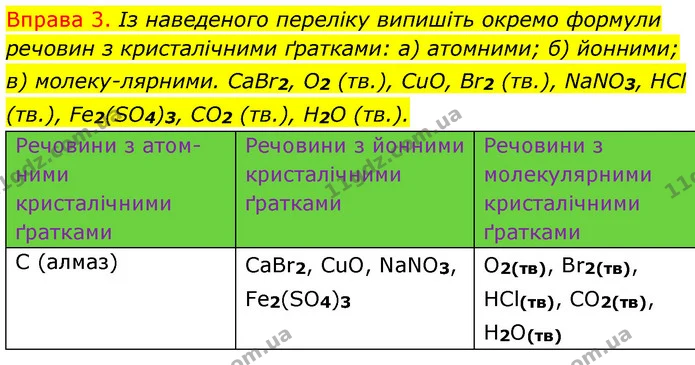 §21 Впр.3 — ГДЗ Хімія 8 клас Григорович 2021 — ГДЗ Хімія 8 клас Григорович 2021