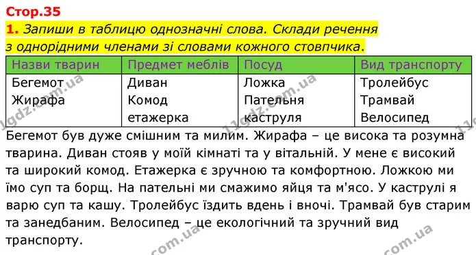 1. Запиши в таблицю однозначні слова. Склади речення — ГДЗ Робочий зошит Українська мова 4 клас Большакова