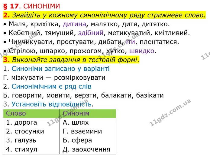 2. Знайдіть у кожному синонімічному ряду стрижневе слово. — ГДЗ Українська мова 5 клас Авраменко 2022