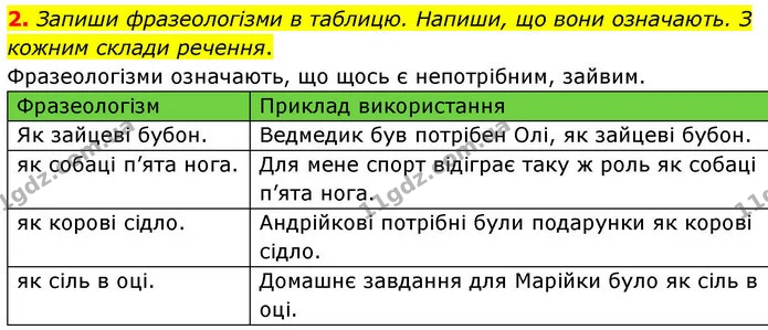 2. Запиши фразеологізми в таблицю. Напиши, що вони означають. З кожним склади речення. — ГДЗ Робочий зошит Українська мова 4 клас Большакова