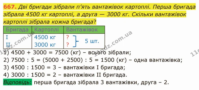 667. Дві бригади зібрали п’ять вантажівок картоплі. Перша бригада зібрала 4500 кг картоплі, а друга — 3000 кг. Скільки вантажівок — ГДЗ Математика 4 клас Оляницька
