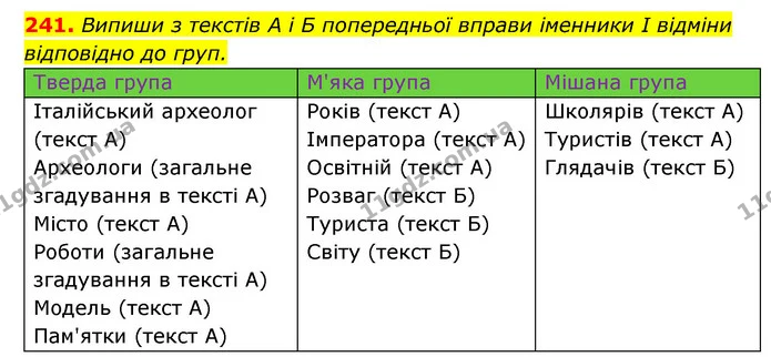 241. Випиши з текстів А і Б попередньої вправи іменники І відміни відповідно до груп. — ГДЗ Українська мова 6 клас Онатій