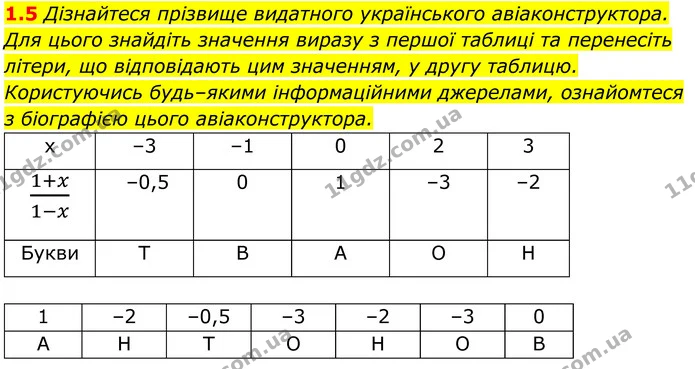 1.5 Дізнайтеся прізвище видатного українського авіаконструктора. Для цього знайдіть значення виразу з першої таблиці та перенесіть — ГДЗ Алгебра 8 клас Істер