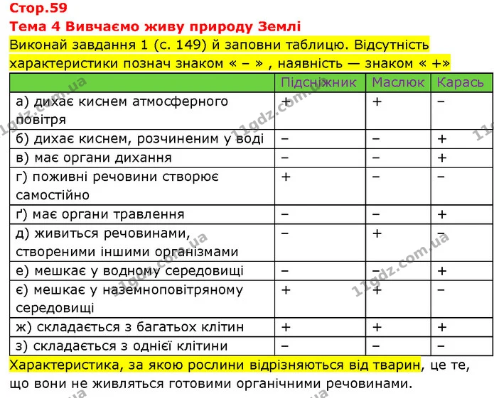 Стор. 59 — 1 — ГДЗ Робочий зошит Пізнаємо природу 6 клас Коршевнюк — ГДЗ Робочий зошит Пізнаємо природу 6 клас Коршевнюк