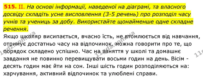 515. ІІ. На основі інформації, наведеної на діаграмі, та власного досвіду складіть усне висловлення (3-5 речень) про розподіл часу — ГДЗ Українська мова 5 клас Заболотний 2022