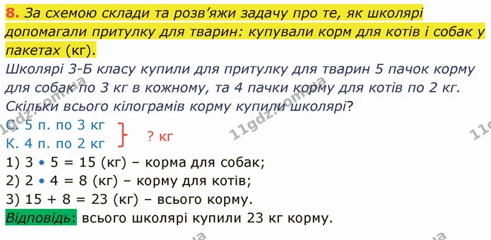 8. За схемою склади та розв’яжи задачу про те, як школярі допомагали притулку для тварин: купували корм для котів і собак у пакетах — ГДЗ Математика 3 клас Логачевська 1-2 ч.