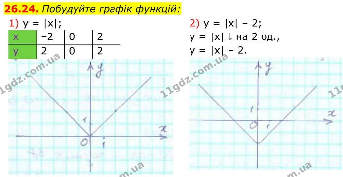 26.24. Побудуйте графік функцій: — ГДЗ Алгебра 9 клас Істер