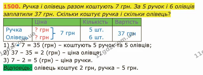 1500. Ручка і олівець разом коштують 7 грн. За 5 ручок і 6 олівців заплатили 37 грн. Скільки коштує ручка і скільки олівець? — ГДЗ Математика 5 клас Істер 2022