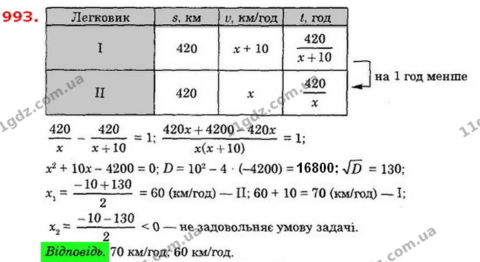 993. З міста A в місто B, відстань між якими 420 км, одночасно — ГДЗ Алгебра 8 клас Істер 2021