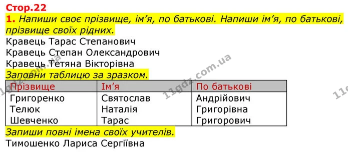 1. Напиши своє прізвище, ім’я, по батькові. Напиши ім’я, по батькові, прізвище своїх рідних. — ГДЗ Українська мова 2 клас Большакова 1 ч. - 2 ч.