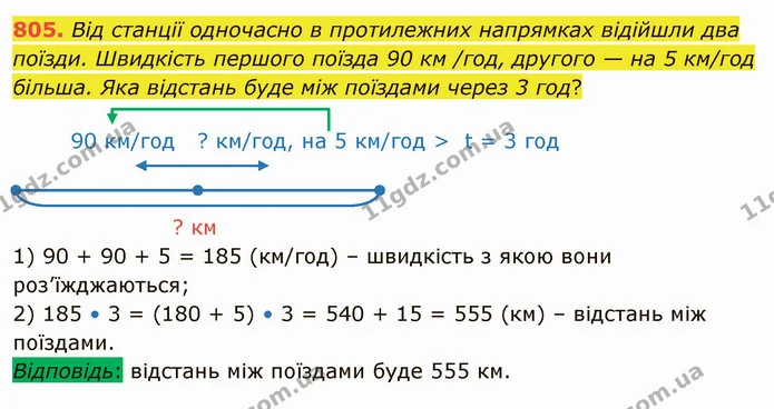 805. Від станції одночасно в протилежних напрямках відійшли два поїзди. Швидкість першого поїзда 90 км /год, другого — на 5 км/год — ГДЗ Математика 4 клас Лишенко 1-2 ч.