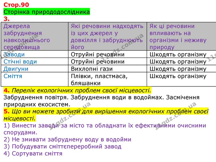 4. Перелік екологічних проблем своєї місцевості. — ГДЗ Робочий зошит Природознавство 5 клас Коршевнюк