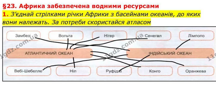 1. З’єднай стрілками річки Африки з басейнами океанів, до яких вони належать. За потреби скористайся атласом — ГДЗ робочий зошит Географія 7 клас Гільберг