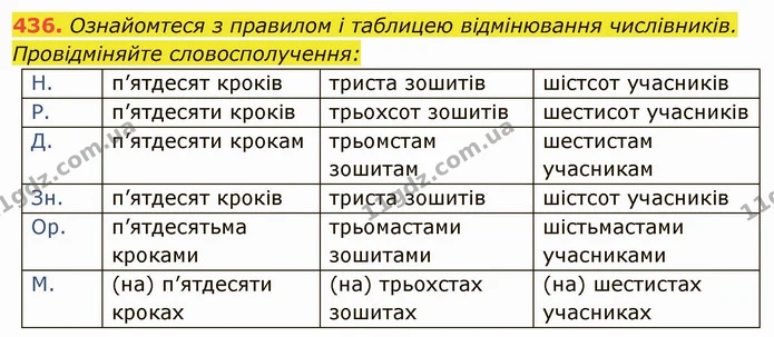 436. Ознайомтеся з правилом і таблицею відмінювання числівників. Провідміняйте словосполучення: — ГДЗ Українська мова 6 клас Глазова