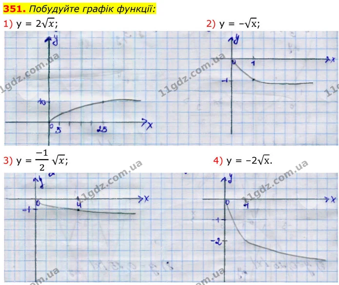 351. Побудуйте графік функції: — ГДЗ Алгебра 9 клас Тарасенкова