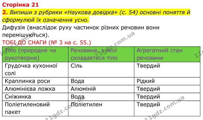 1. Виконай кроки 1–4 дослідження і запиши результати в таблицю. — ГДЗ робочий зошит Пізнаємо природу 5 клас Коршевнюк