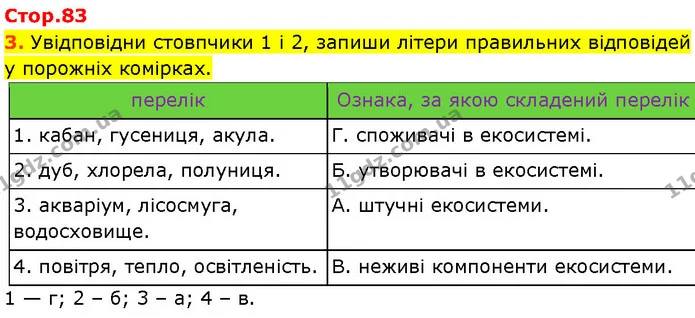 Стор. 83 — 3 — ГДЗ Робочий зошит Пізнаємо природу 6 клас Коршевнюк — ГДЗ Робочий зошит Пізнаємо природу 6 клас Коршевнюк