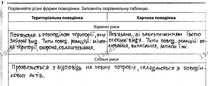 Стор. 57 — 7 — ГДЗ Робочий зошит Біологія 7 клас Задорожний — ГДЗ Робочий зошит Біологія 7 клас Задорожний